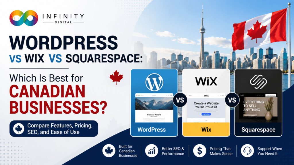 WordPress vs Wix vs Squarespace Which Is Best for Canadian Businesses